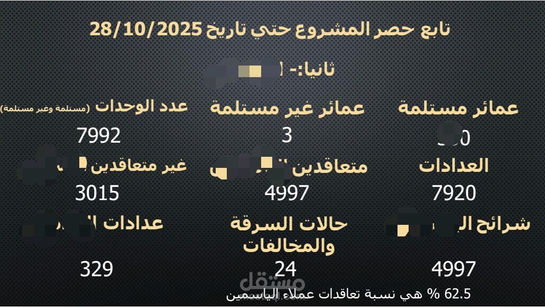 حصر لمشروع سكني لتركيب العدادات