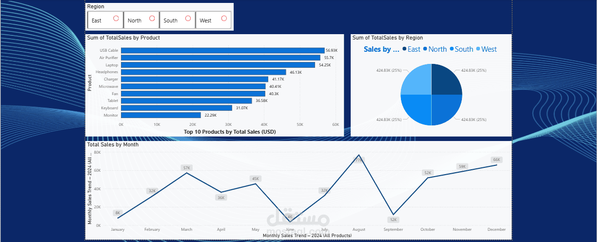 مشروع تحليل تفاعلي لأداء المبيعات باستخدام Power BI