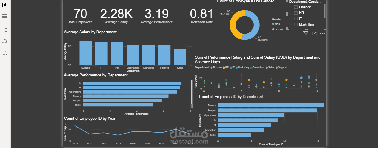 تصميم لوحة تحكم Power BI احترافية لتحليل أداء الموظفين (HR Analytics Dashboard)