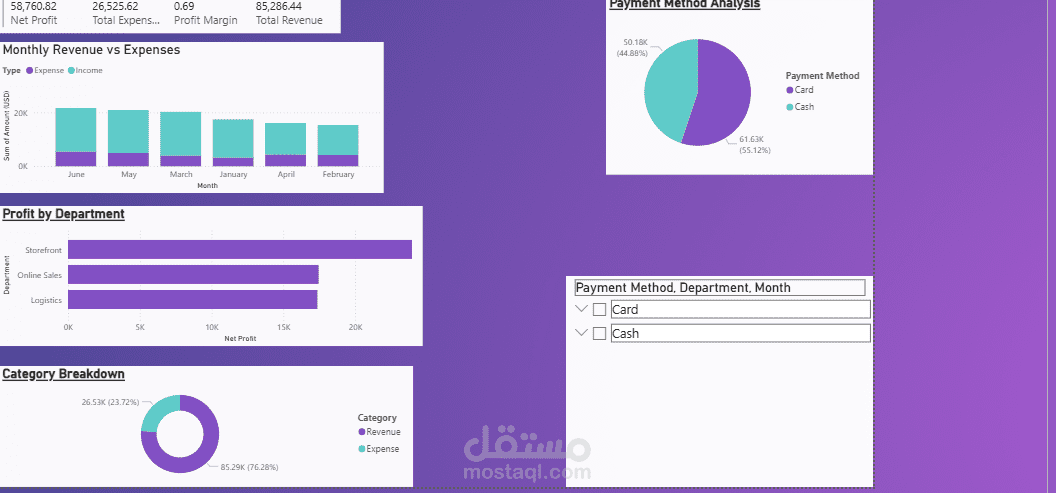 تصميم لوحة تحكم مالية تفاعلية لمتجر صغير باستخدام Power BI