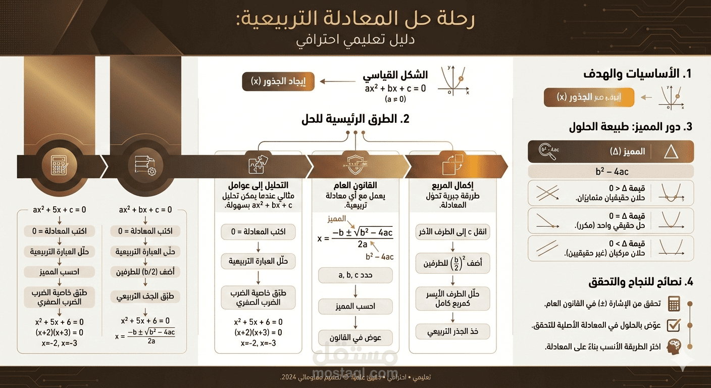 حل المعادلة من الدرجة الثانية