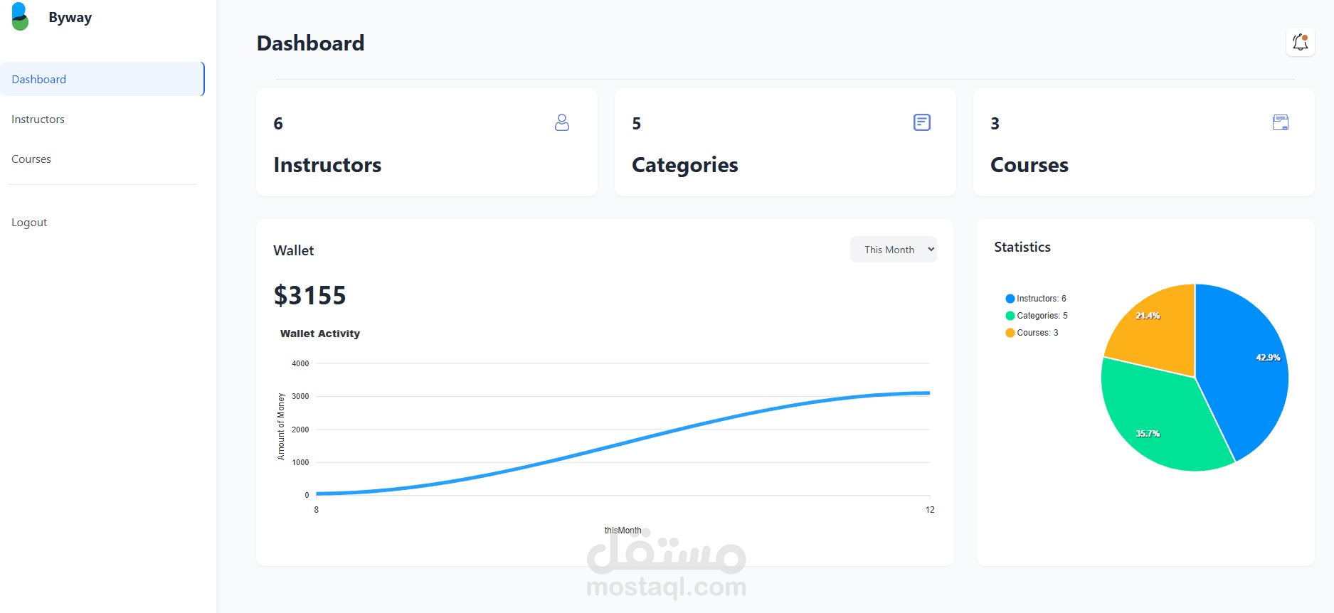 منصة التعليم الإلكتروني (E-Learning Platform) — Full Stack (React.js & ASP.NET Core)