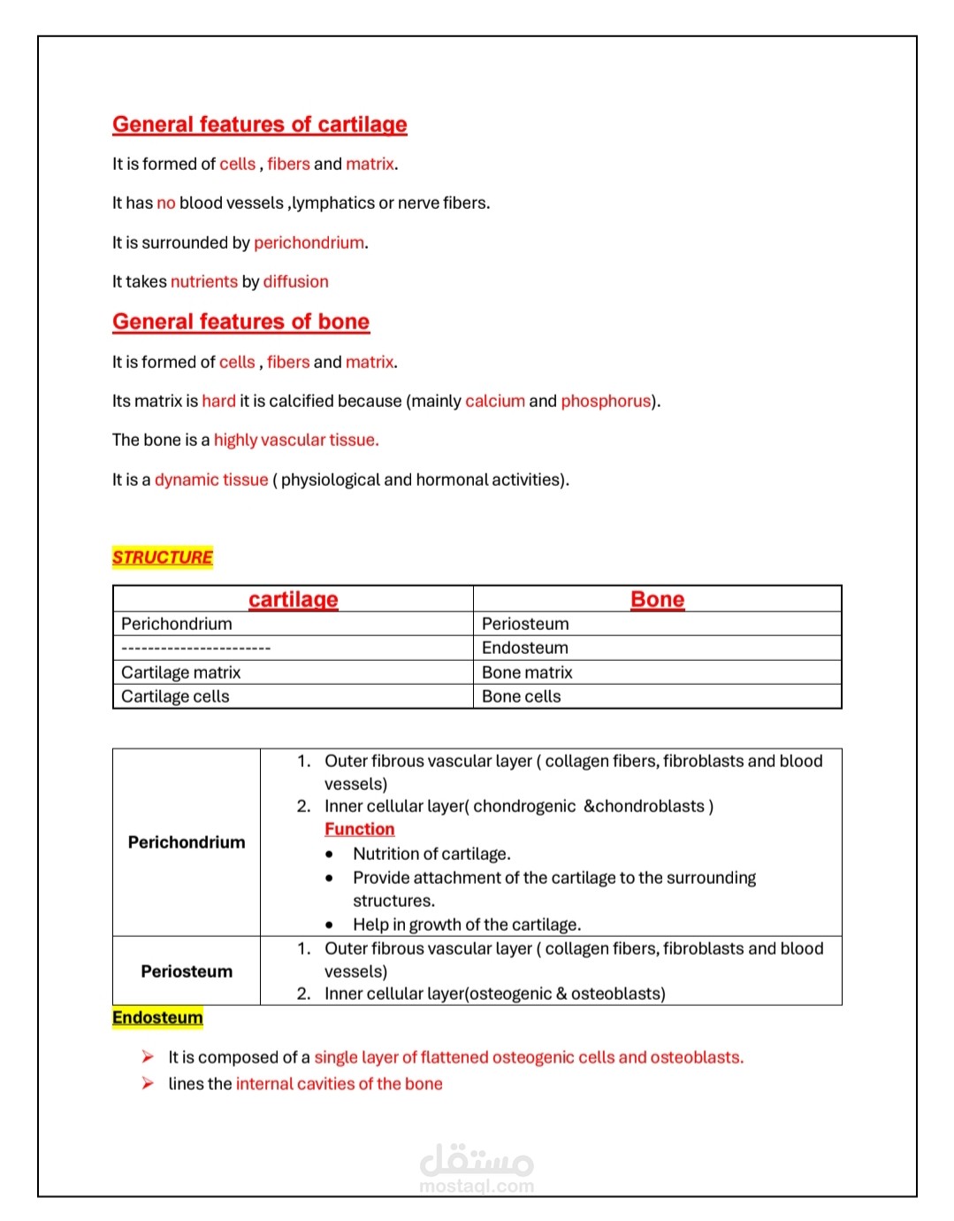 تلخيص وتنسيق مادة علم الأنسجة (Histology) بأسلوب الخرائط الذهنية والجداول