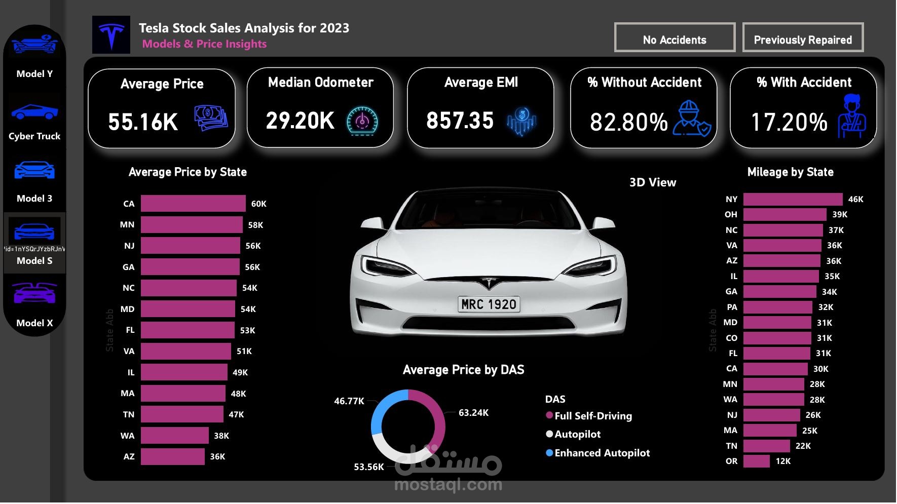 Tesla stock sales performance for 2023