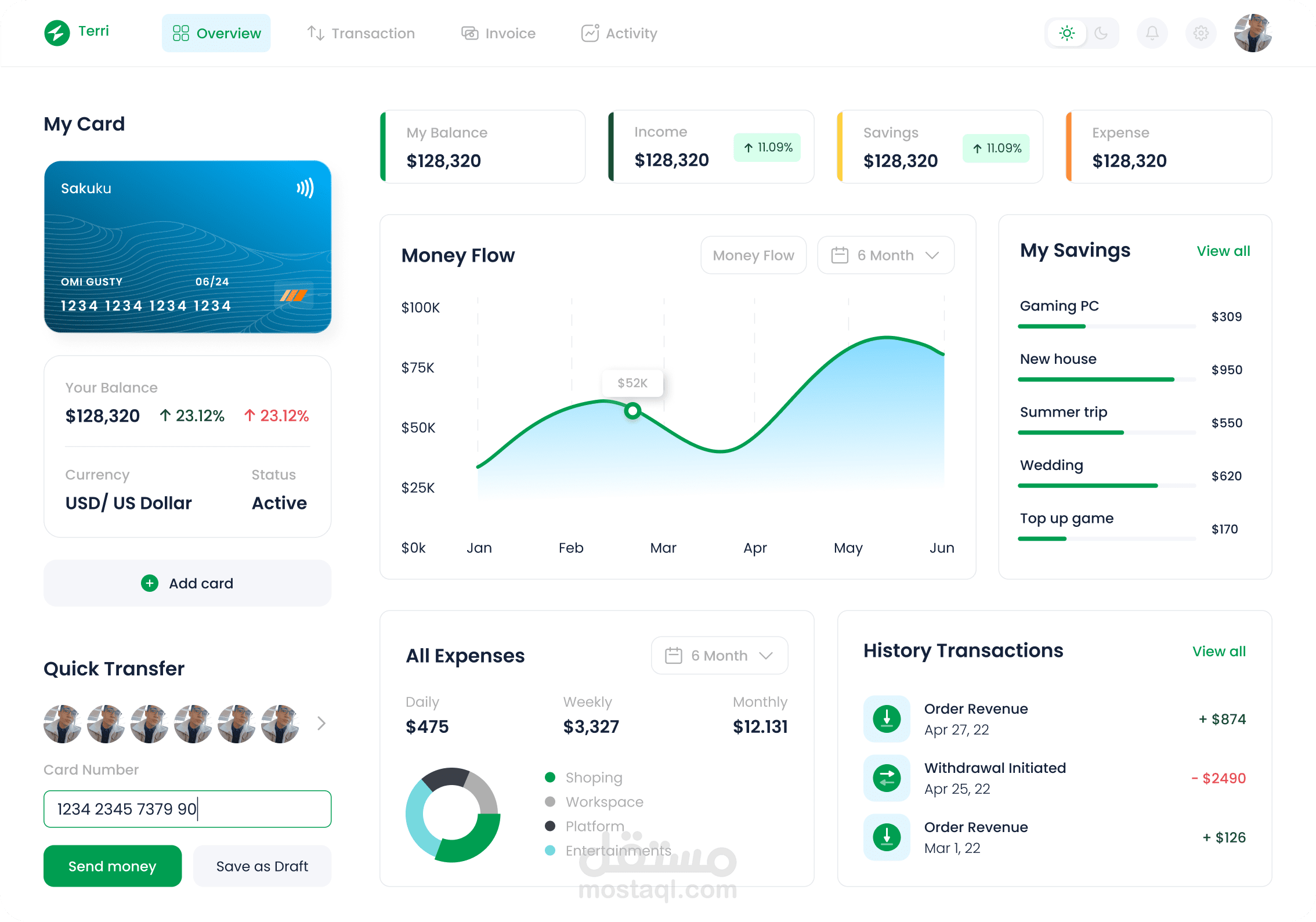 لوحة تحكم مالية - Dashboard