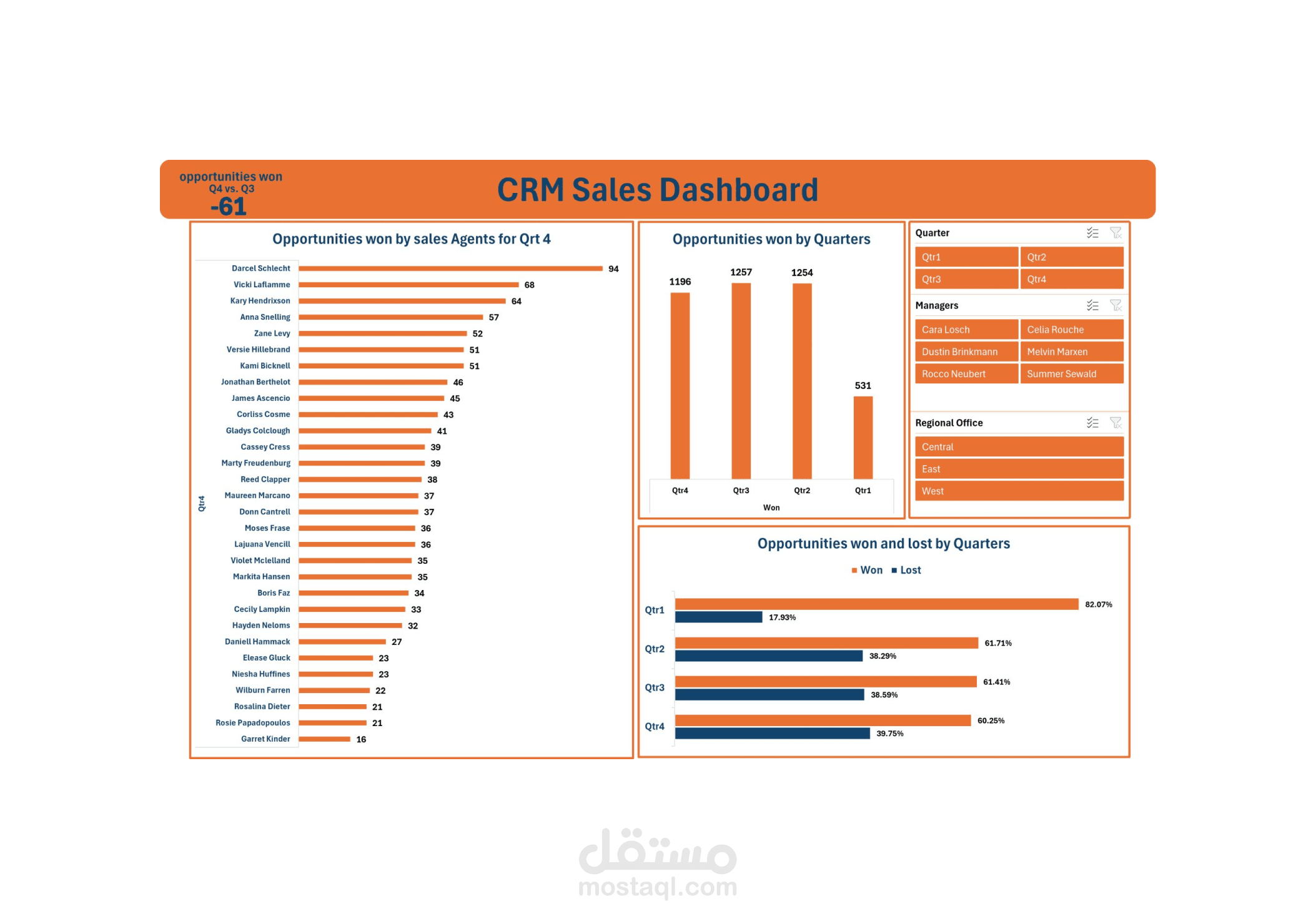 لوحة تحكم تفاعلية لتحليل بيانات العملاء (CRM) باستخدام Excel