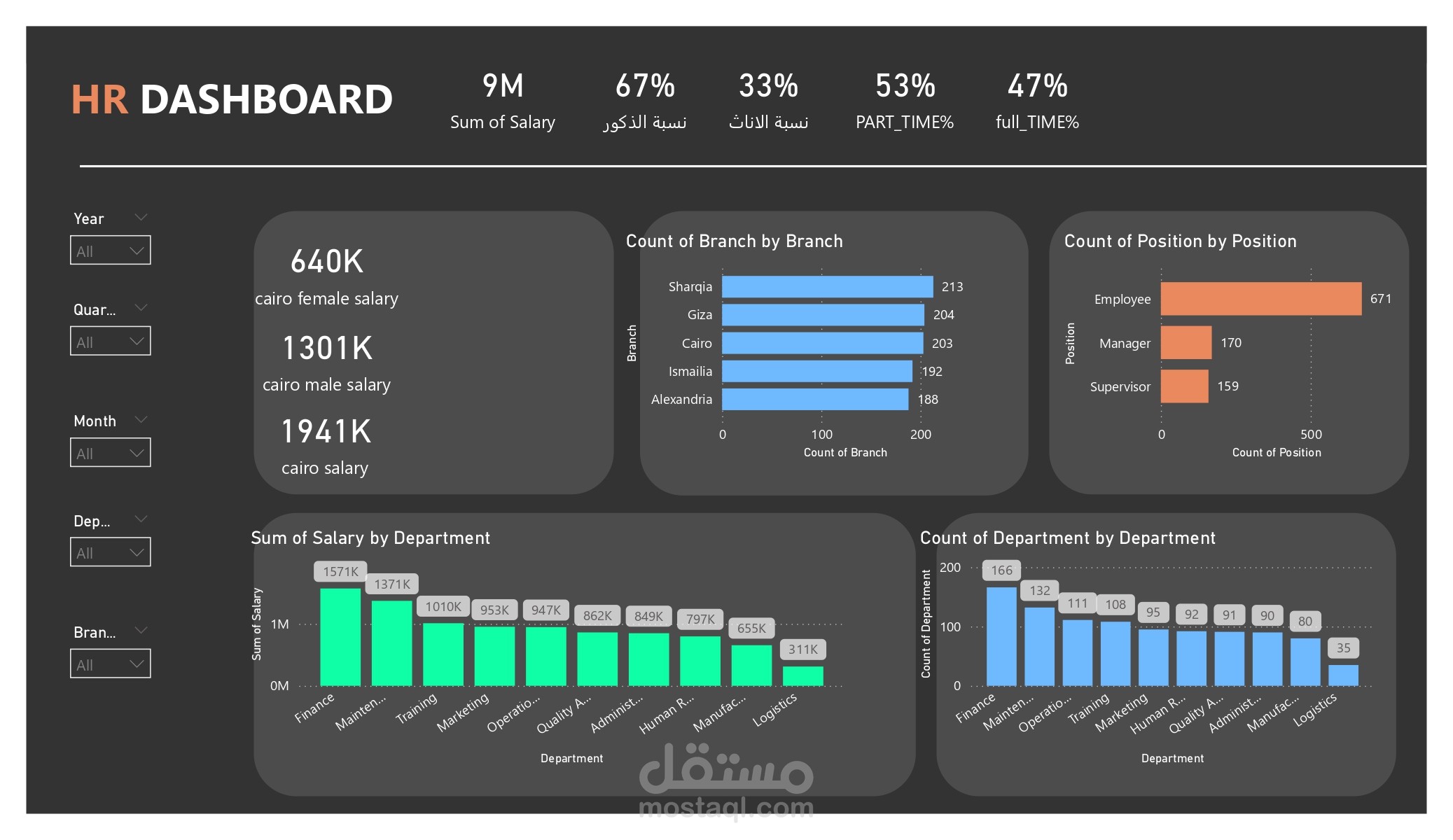 داشبورد HR - تحليل مرئي متكامل لبيانات الموظفين والرواتب