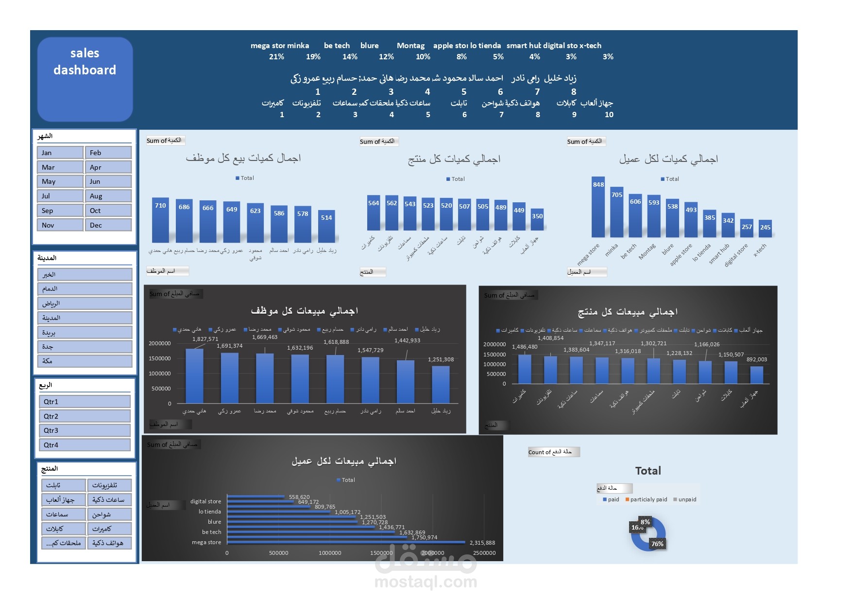 لوحة تحليل المبيعات التفاعلية