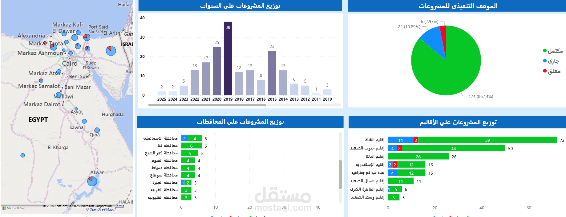 ادخال بيانات