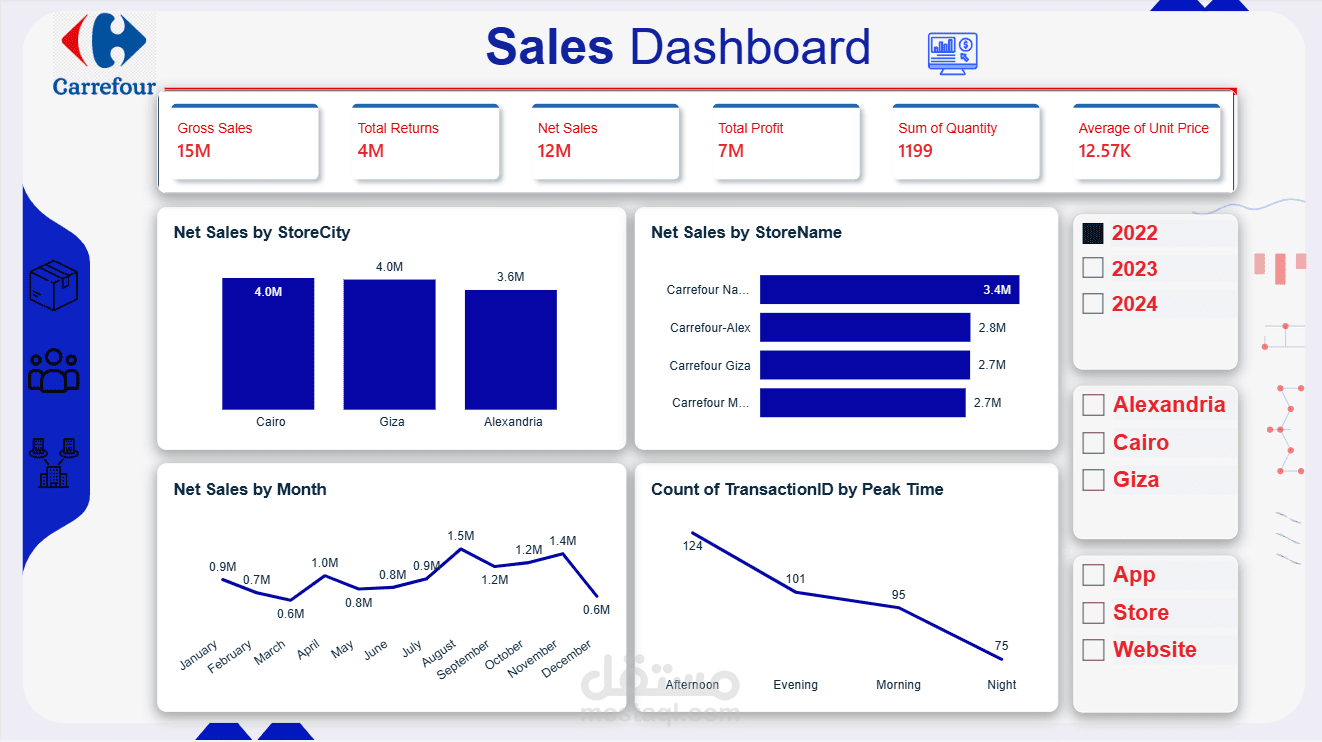 تطوير لوحة تحكم ذكية وشاملة لتحليل مبيعات وأداء فروع كارفور (Carrefour Dashboard) عبر Power BI