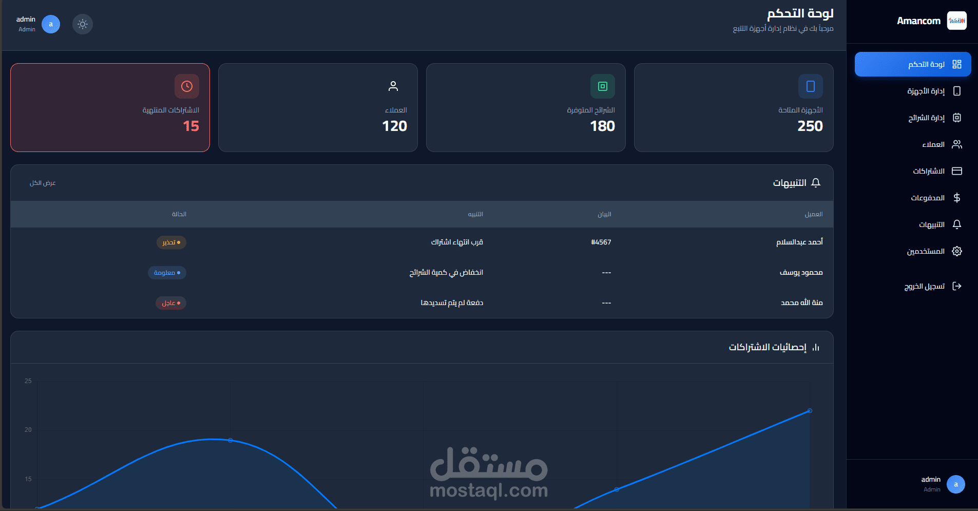 سيستم ادارة شركة "أمانكم" للGPS