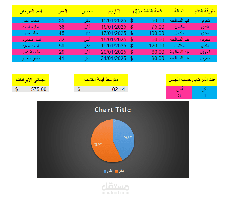 "تنظيم سجلات المرضى وتحليل إيرادات العيادة"