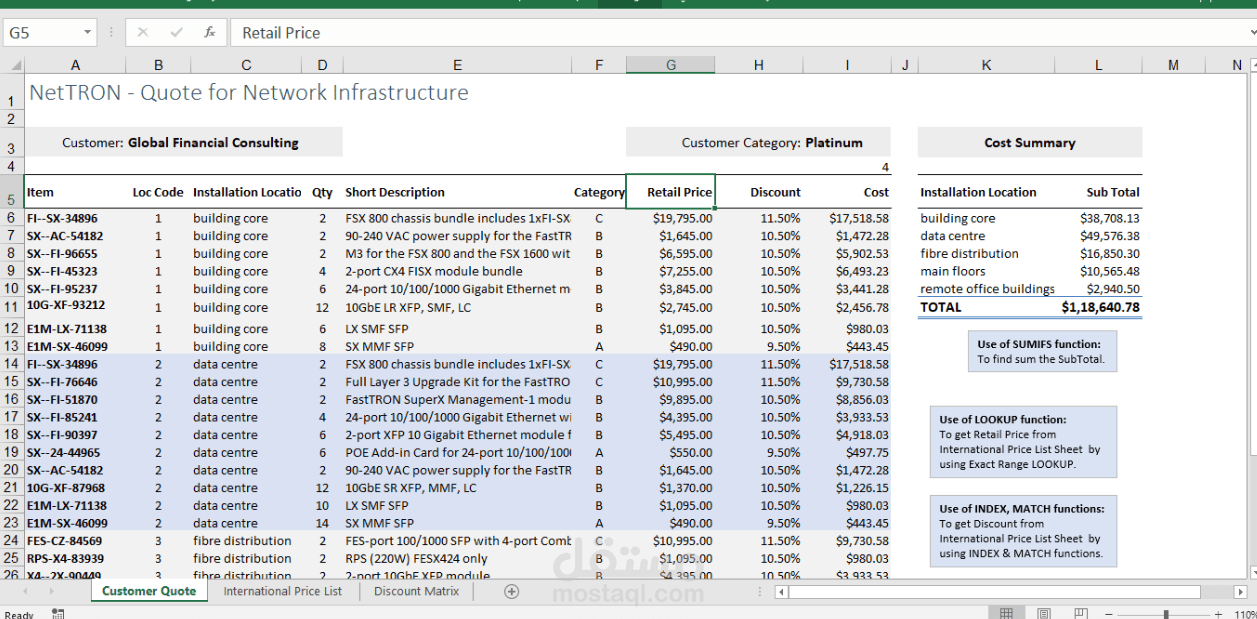 NetTRON Network Infrastructure Data EDA