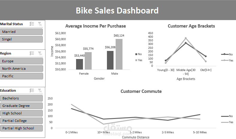 Bike Sales Excel Dashboard