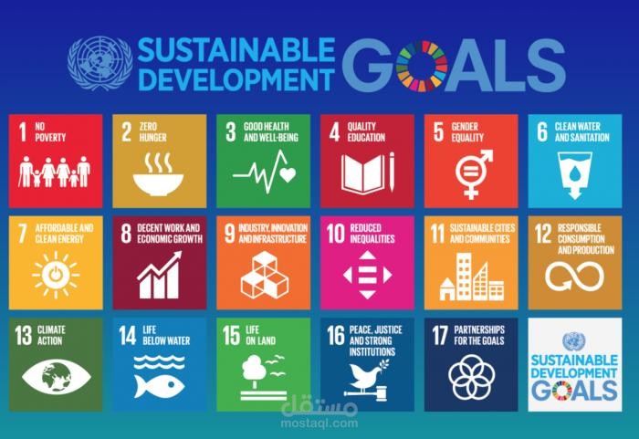 الشمول المالي ودوره في التنمية المستدامة