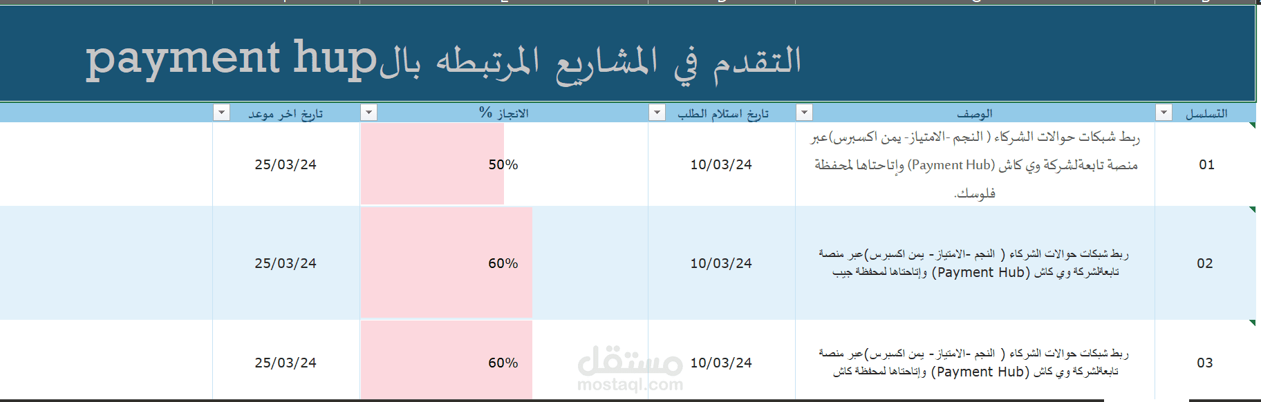التقرير والمتابعة