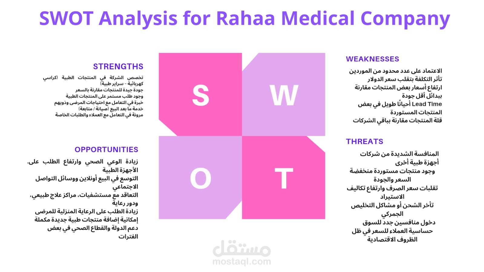 تصميم عرض SWOT Analysis احترافي لشركة في المجال الطبي