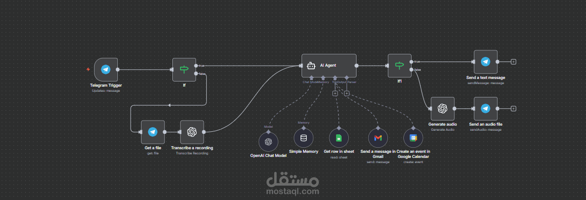 ai automation workflow