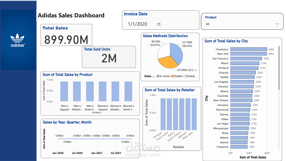 تحليل مبيعات Adidas وبناء Dashboard تفاعلي باستخدام Power BI