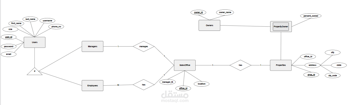نظام إدارة شركة عقارات (Real Estate Firm Management System)