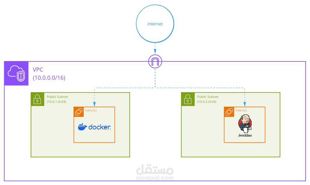 Automated-Deployment-Pipeline-with-Jenkins-and-Docker