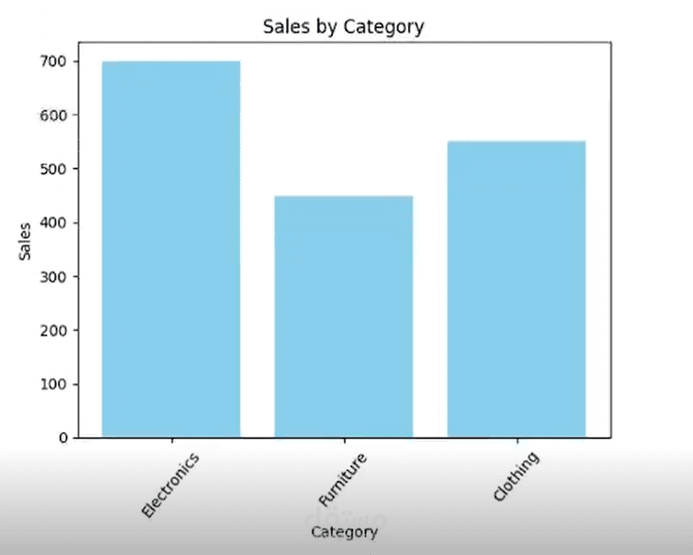 Sales Data Analysis