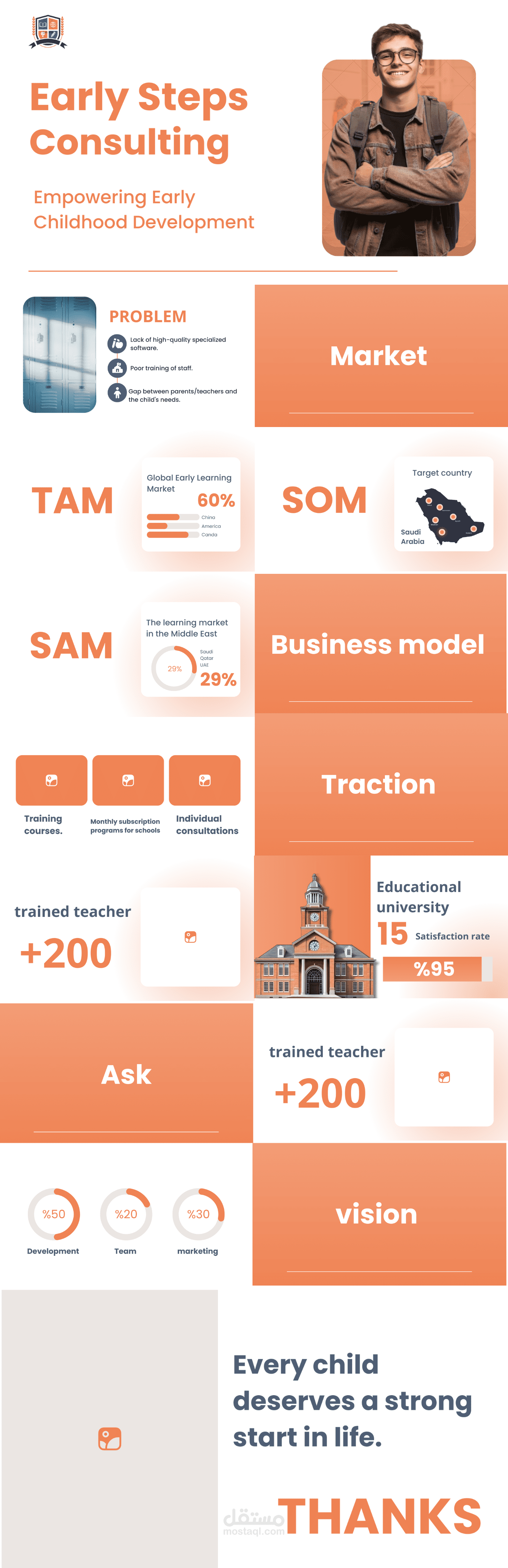 تصميم Pitch Deck احترافي: شركة "خطوات مبكرة" لاستشارات الطفولة المبكرة