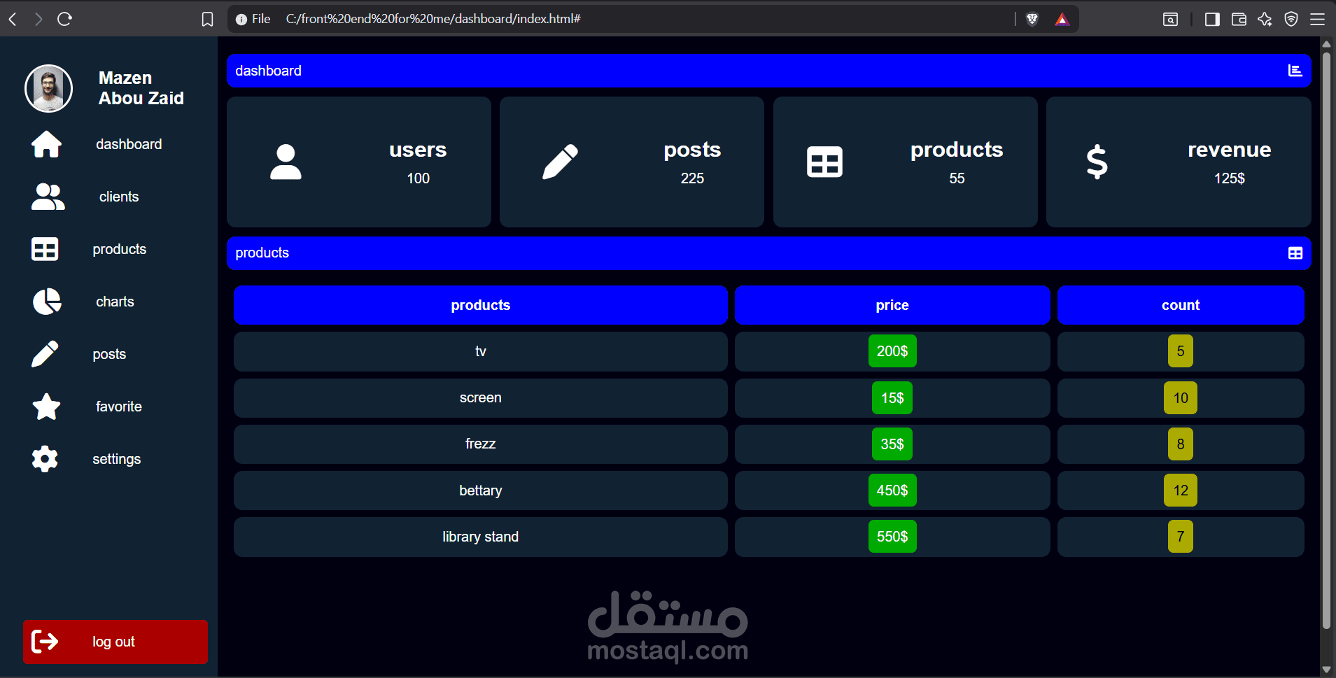 لوحة تحكم إدارية ذكية لإدارة المنتجات والمبيعات