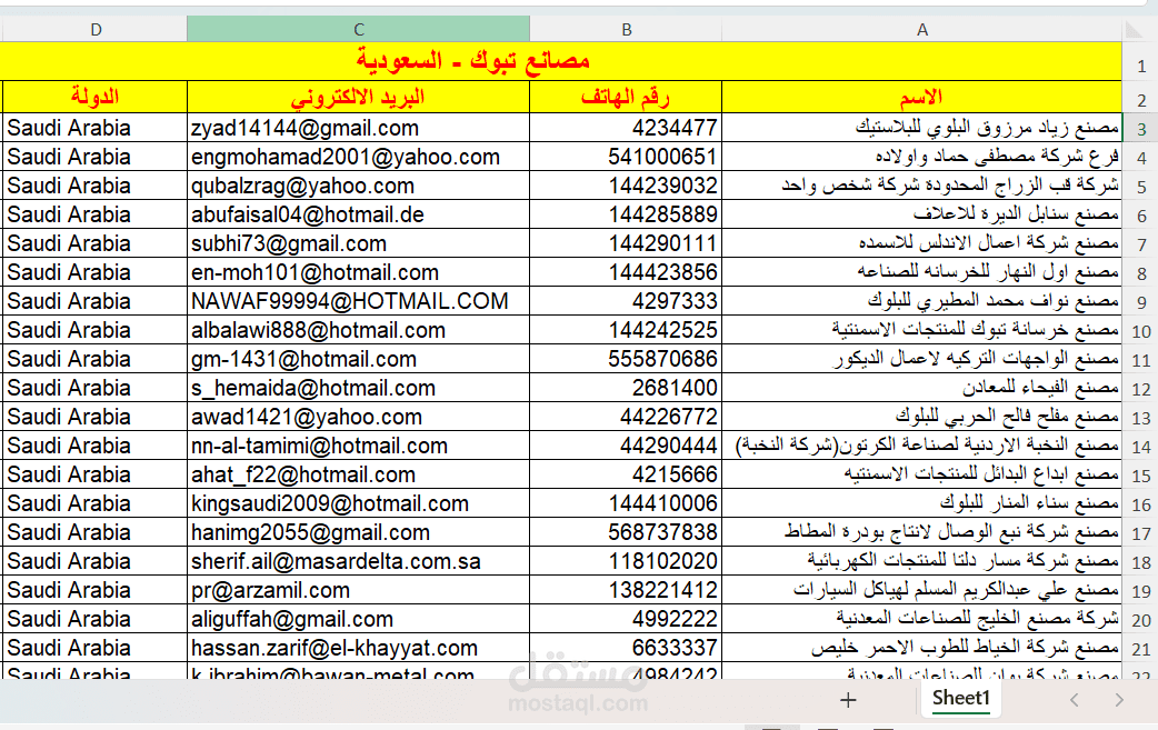 نموذج من الداتا - لمصانع فى تبوك بالسعودية