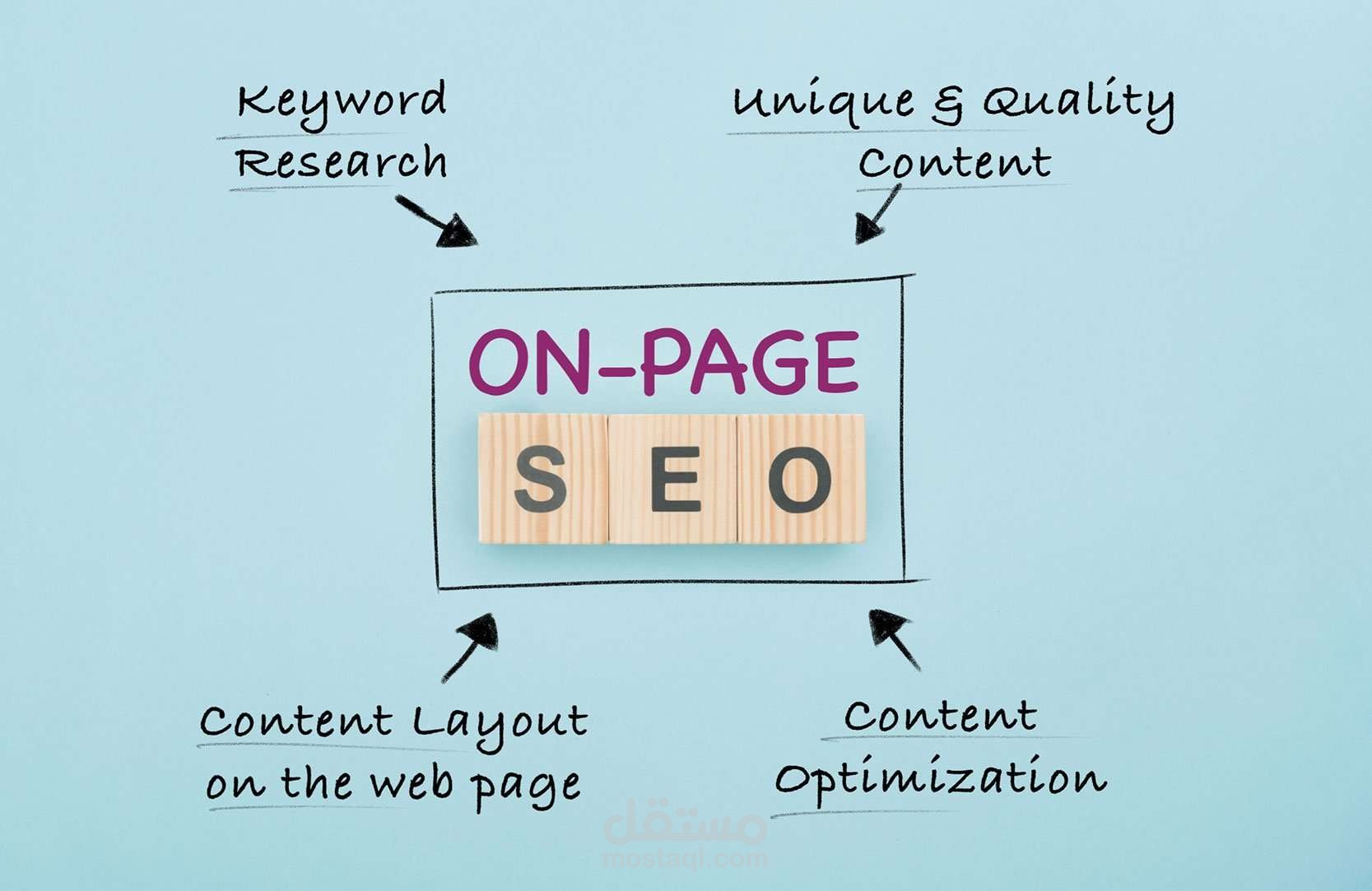 On page optimization
