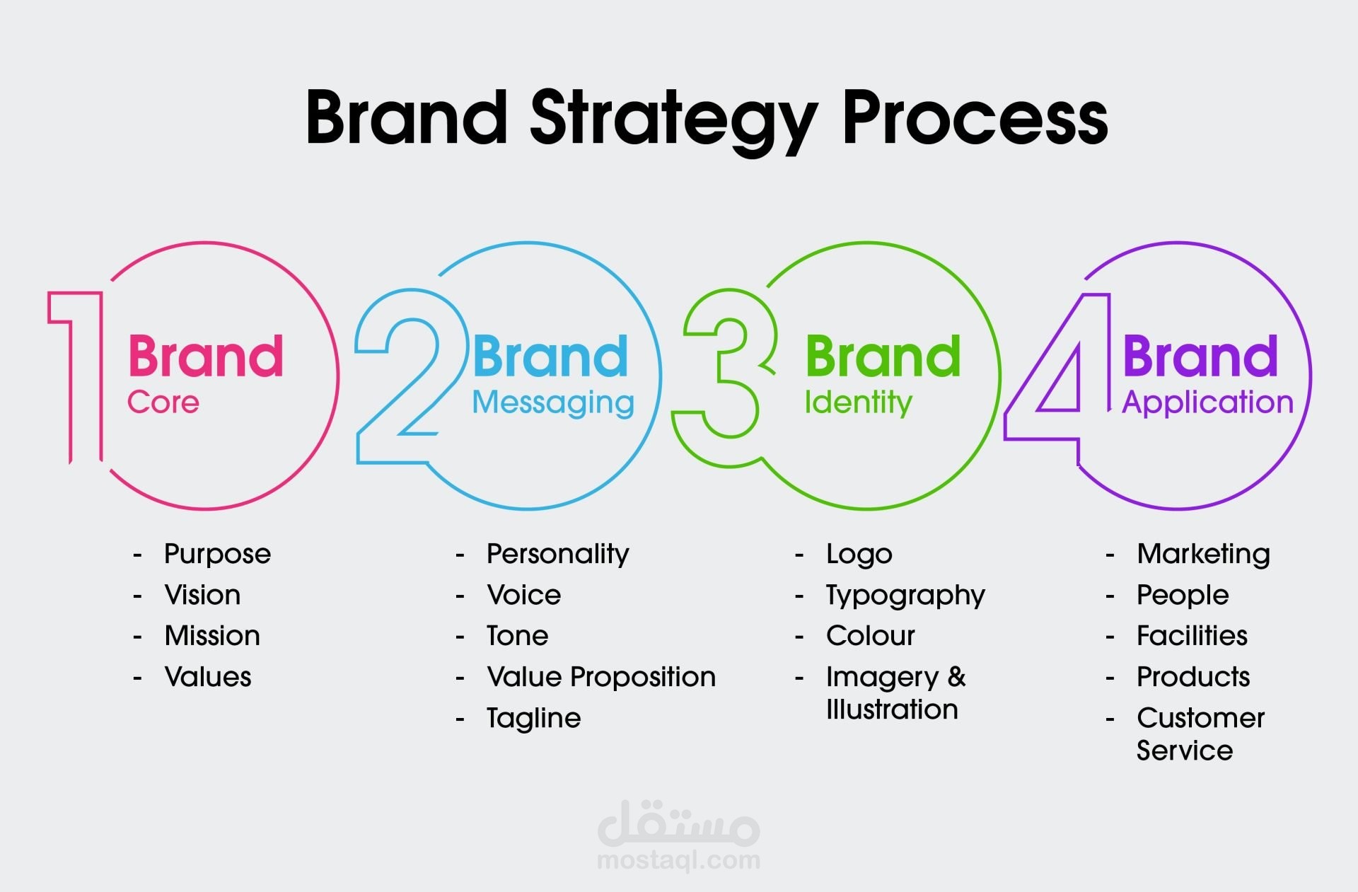 Brand Strategy
