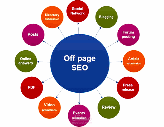 Off page seo