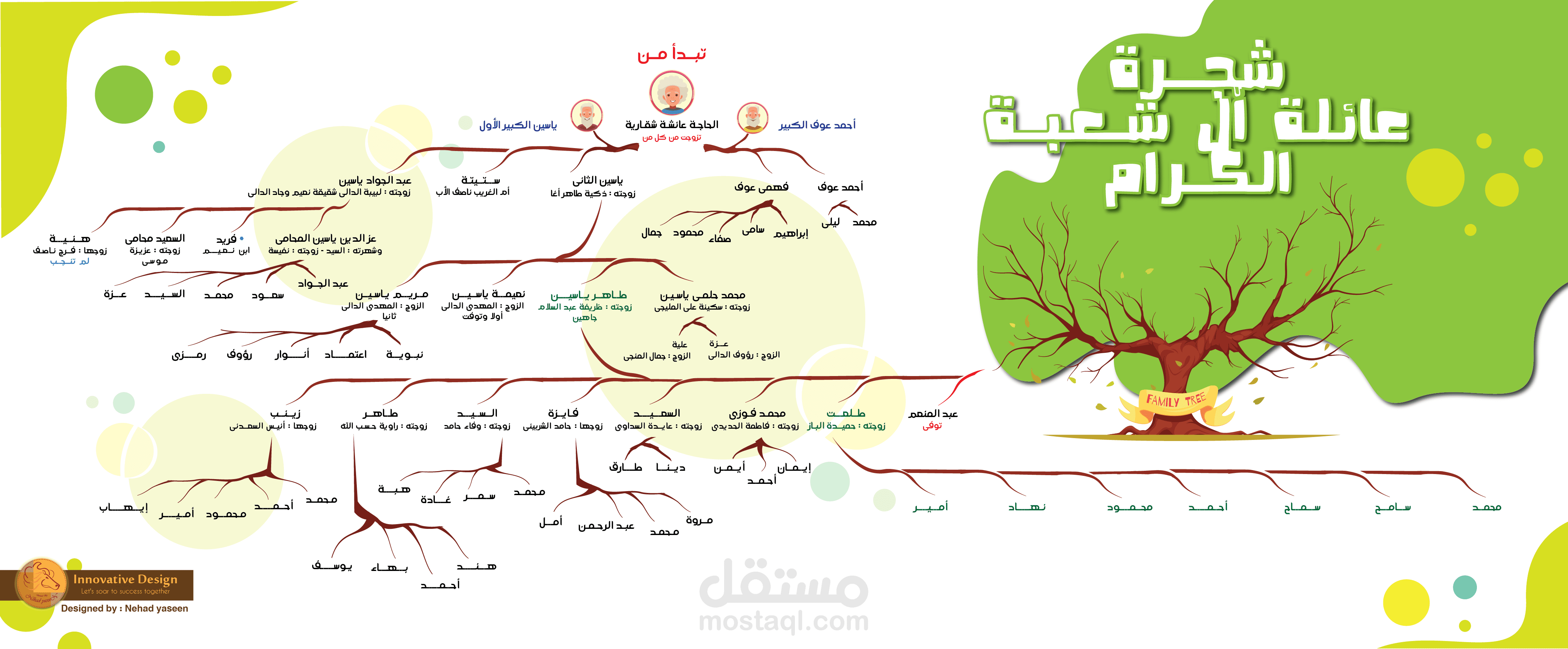 تصميم لشجرة عائلة