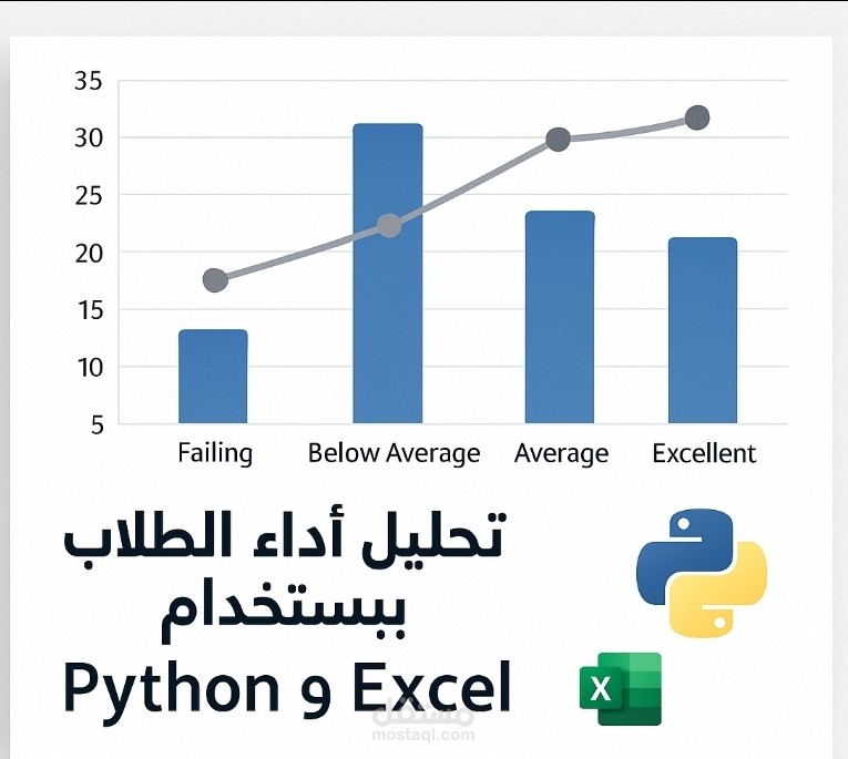 تحليل أداء الطلاب باستخدام Python وExcel