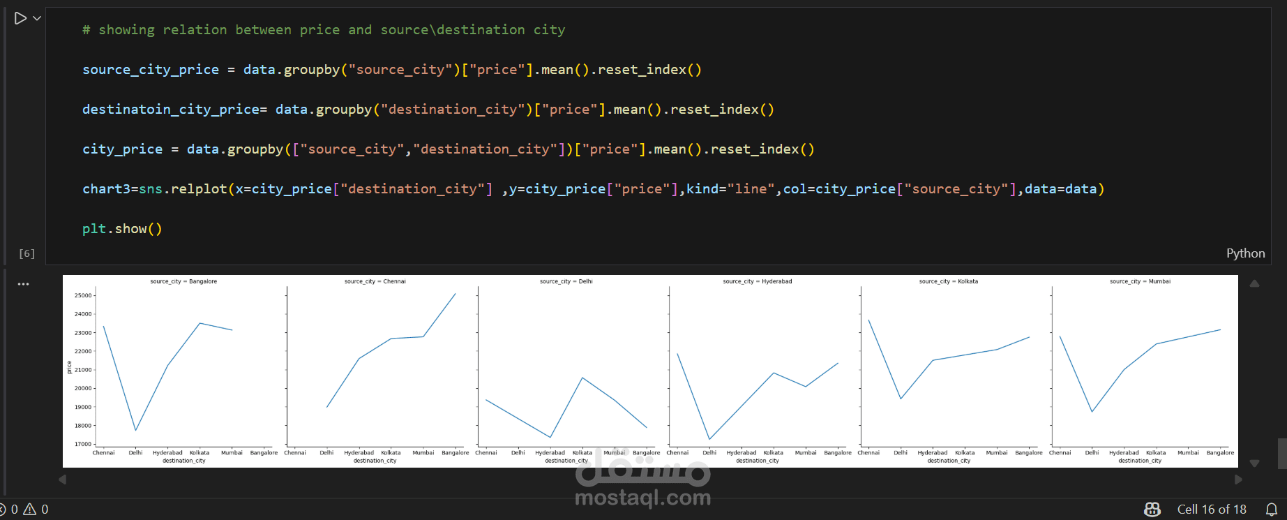 Airlines analysis with python