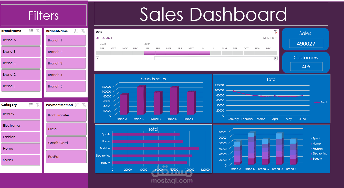 Sales Analysis with excel