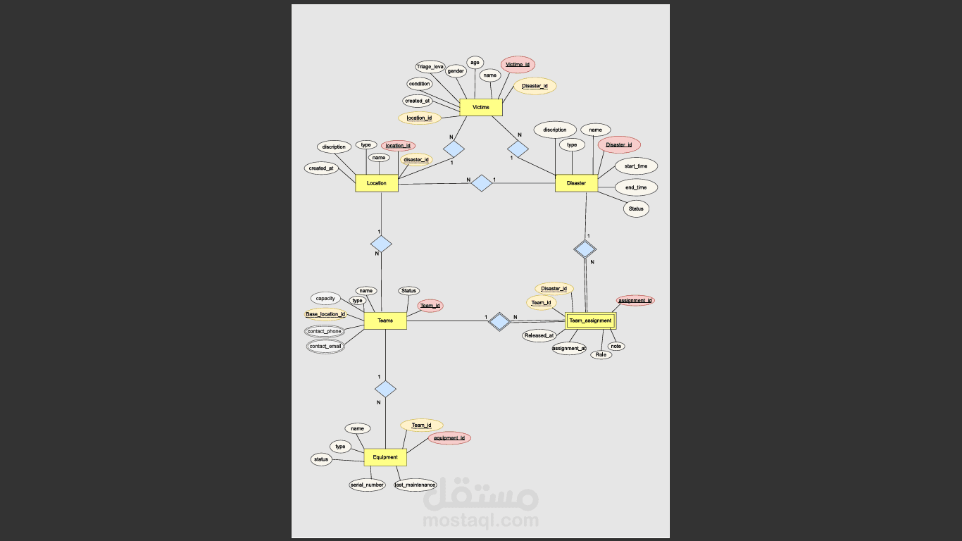 Smart_Disaster_Mangement_System