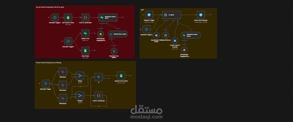 نظام أتمتة ذكي للمحررين الصحفيين لتحويل الأخبار إلى نشرة جاهزة باستخدام AI