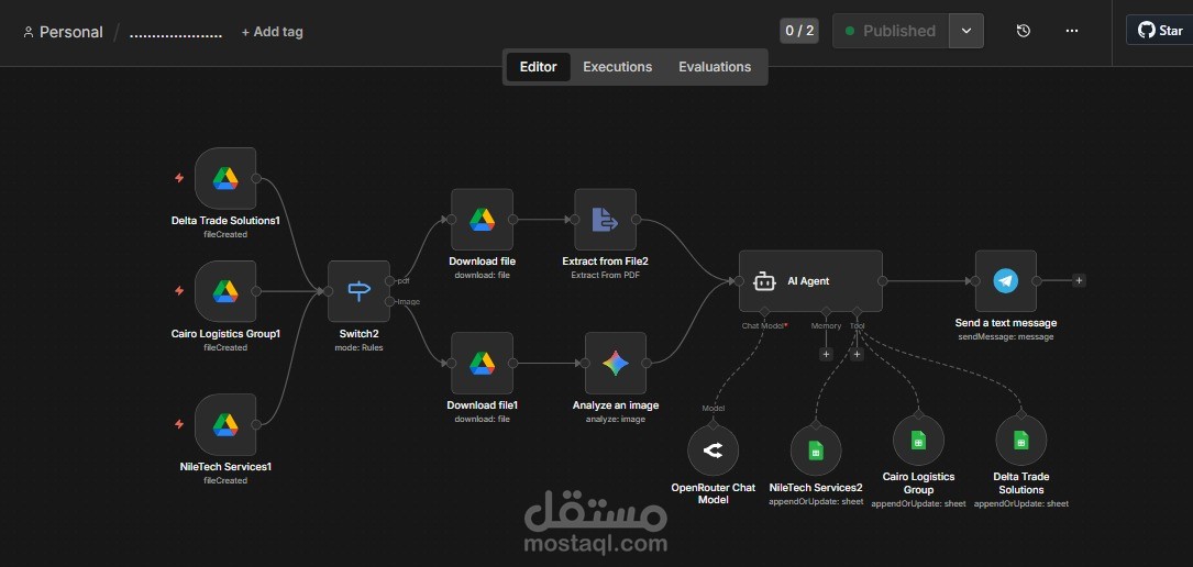 سيستم أتمتة محاسبي للشركات يوفر حتى 10,000+ ريال شهريًا