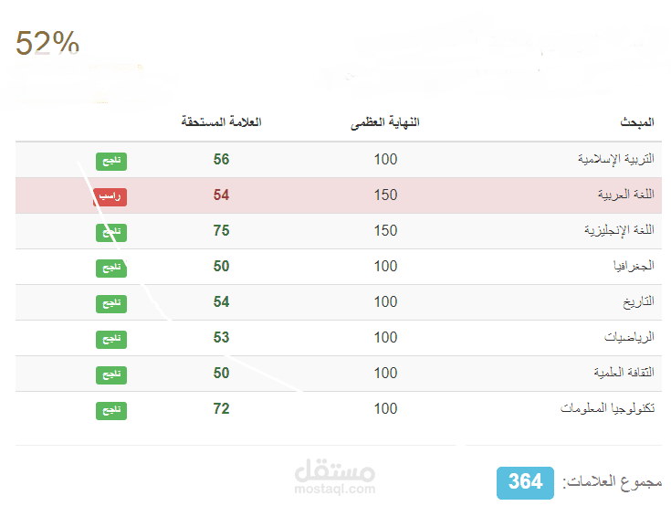 دمج مرسلات من Execl - word