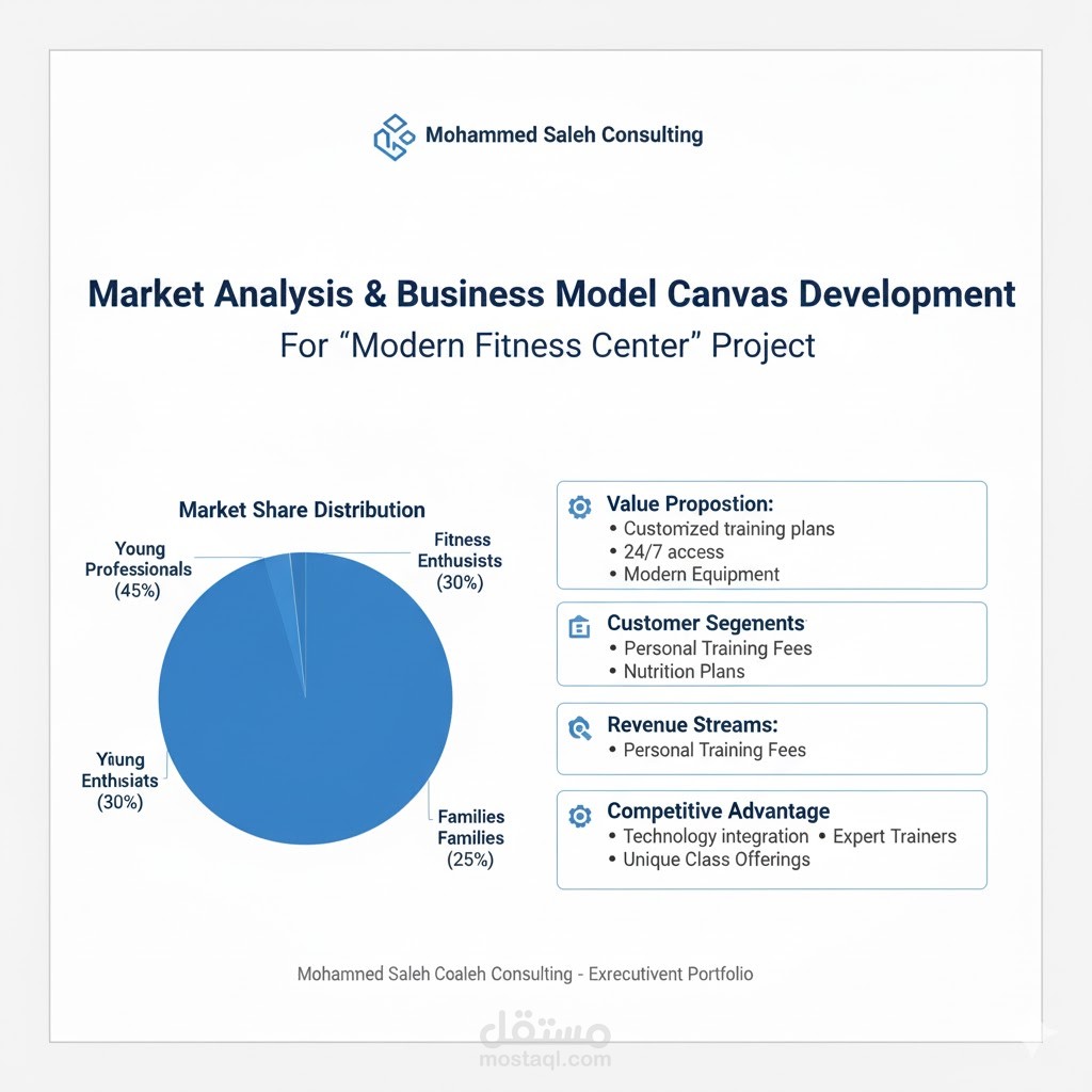 تحليل السوق ونموذج العمل التجاري (Business Model Canvas)"
