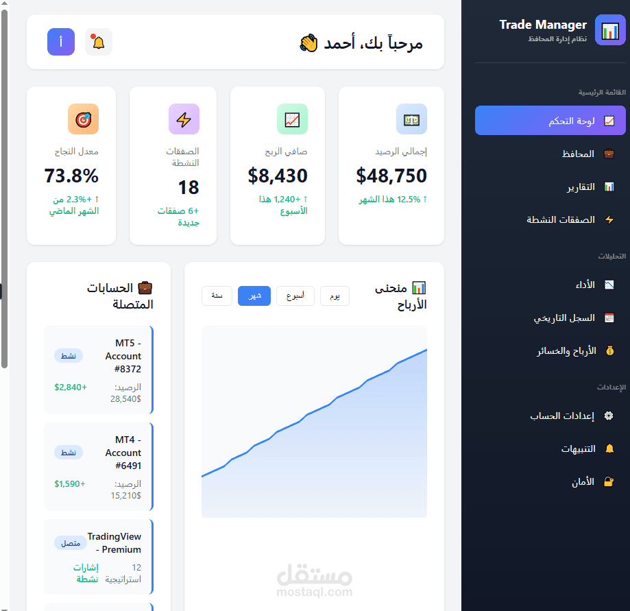 روبوت تداول ذكي للميتاتريدر 5 مع إدارة مخاطر متقدمة