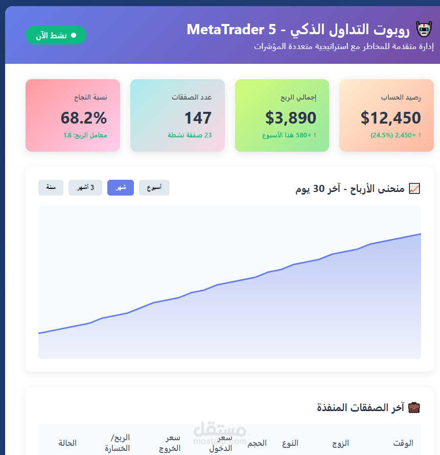 لوحة تحكم ويب احترافية لإدارة محافظ التداول مع تقارير مفصلة