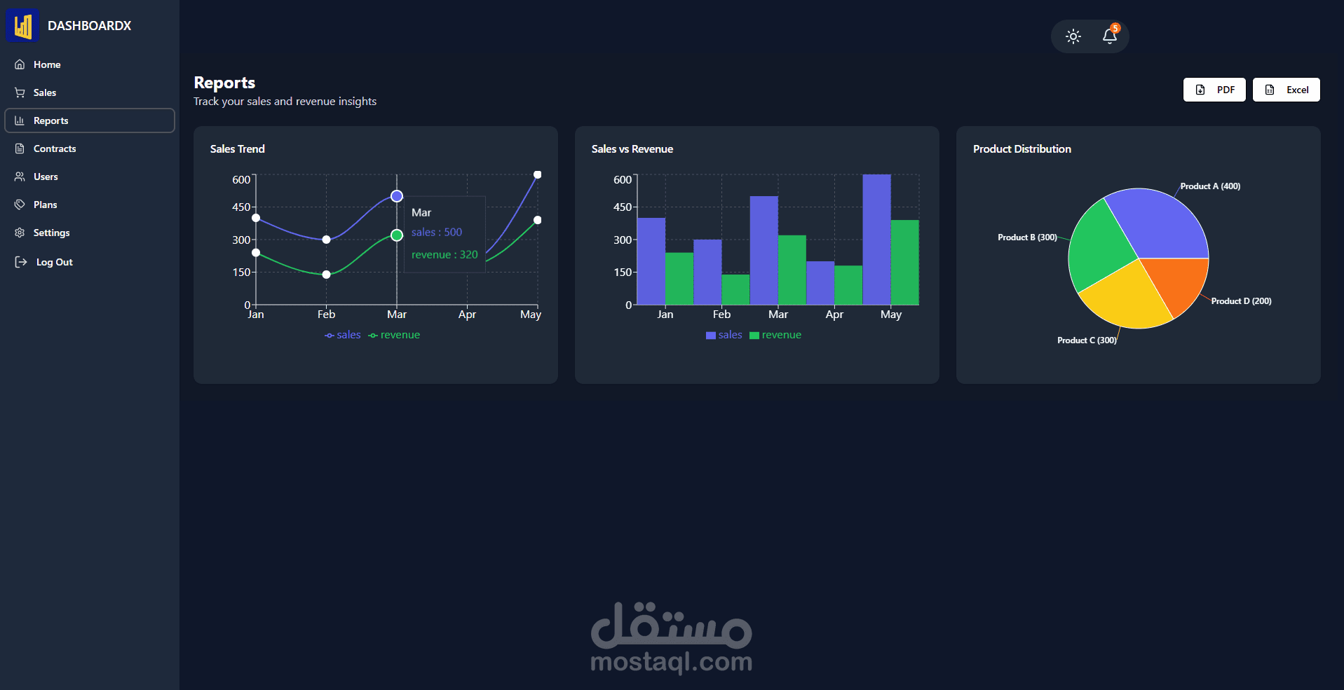 dasboard
