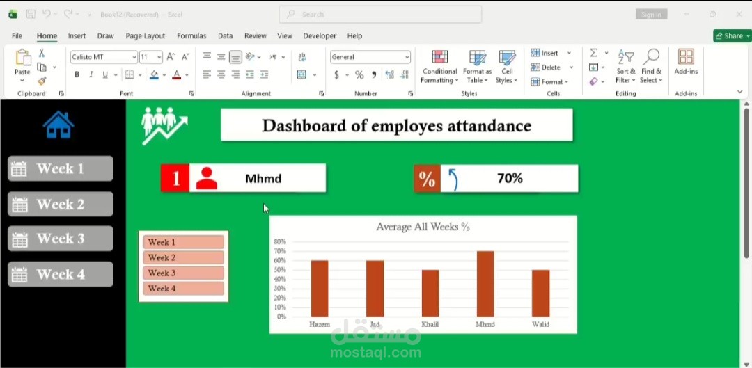 لوحة تحكم (Dashboard) احترافية على Excel لتحليل الأداء الأسبوعي