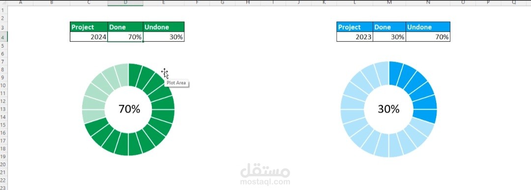 لوحة بيانات Excel تفاعلية – مخطط دائري متحرك (Dynamic Pie Chart Dashboard)