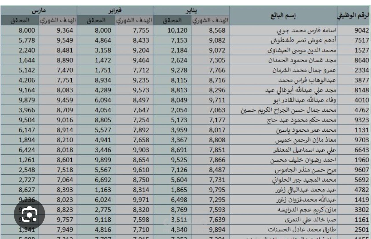 تجميع تقارير أسبوعية للمبيعات ودعم إداري