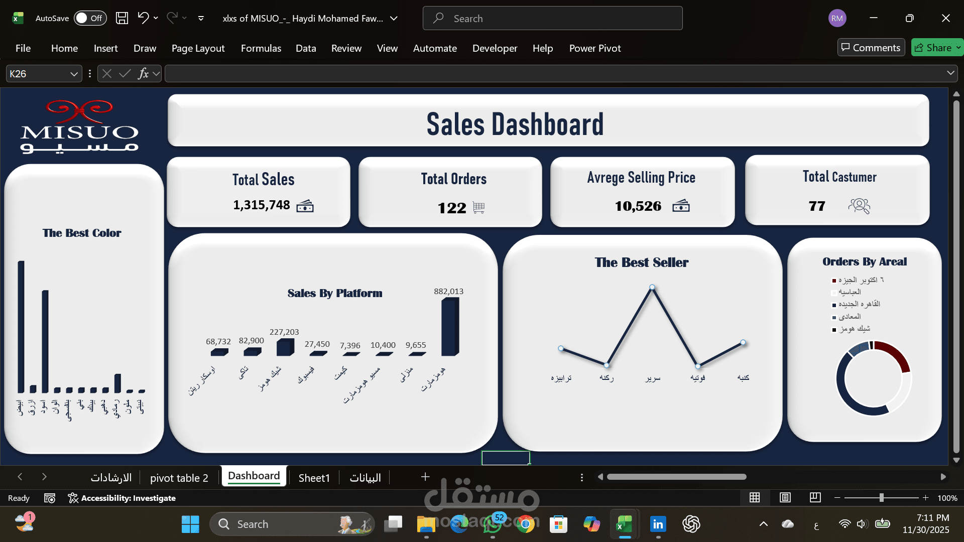 Sales Dashboard