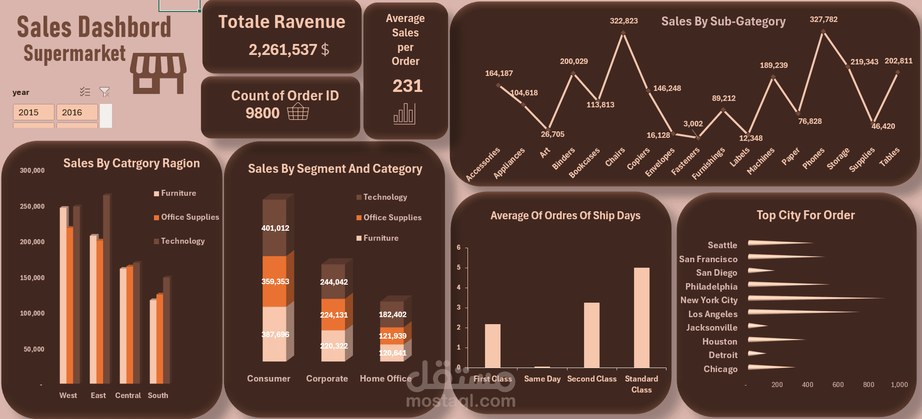 Sales Dashboard