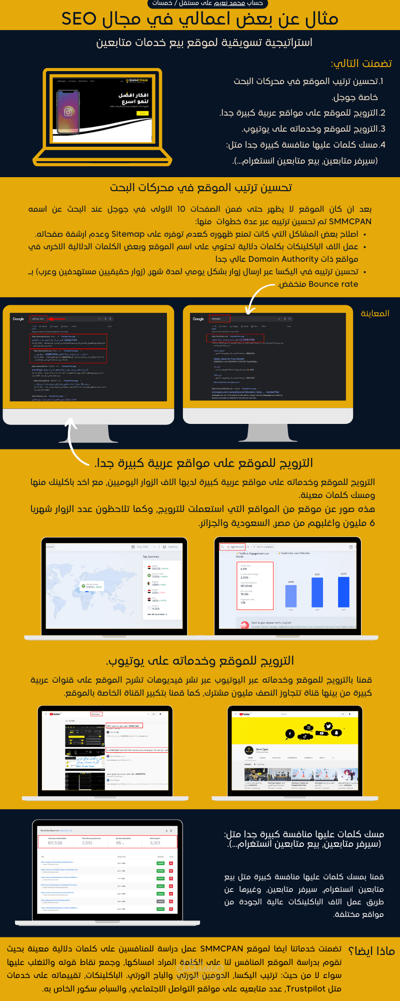 استراتيجية SEO للتسويق لموقع خدمات